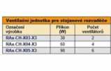 TRITON Ventilační jednotka horní (spodní), 6 ventilátorů-230V/90W, termostat, šedá