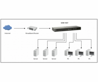 Level One GSW-1657 16 Port Gigabit Ethernet Switch