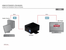 DIGITUS HDMI Repeater