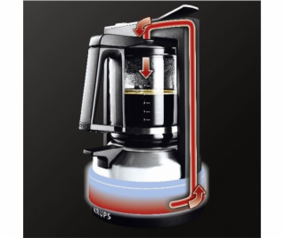 Krups T8.2 KM 4689, Kávovar na překapávanou kávu