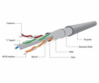 Gembird FPC-6004-SOL / 100 Patch FTP kat. 6, 100m, sivý