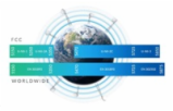 UBNT airMAX Rocket5 AC PRISM Gen2 [airPRISM, AP/Client, 5150-5875 MHz, 802.11ac, 27dBm, 2xRSMA, 1xGPS]
