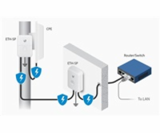 UBNT ETH-SP-G2 [Gigabitová přepěťová ochrana pro venkovní...