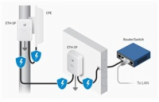 UBNT ETH-SP-G2 [Gigabitová přepěťová ochrana pro venkovní jednotky do 10kA]