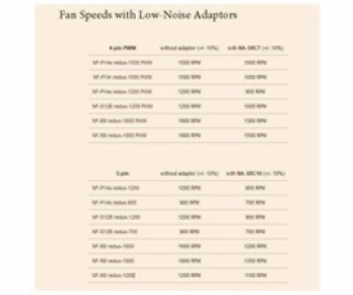NOCTUA NA-SRC7 - sada 3 ks Low Noise adaptérů pro 4pin ve...