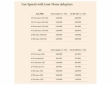 NOCTUA NA-SRC7 - sada 3 ks Low Noise adaptérů pro 4pin ventilátory