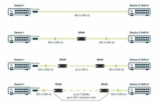 MikroTik GPER - Gigabitový pasivní ethernetový repeater