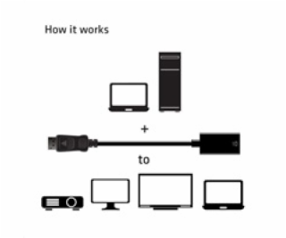 Club3D Adaptér aktivní DisplayPort 1.4 na HDMI 2.0b, HDR,...