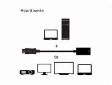 Club3D Adaptér aktivní DisplayPort 1.4 na HDMI 2.0b, HDR, 19cm