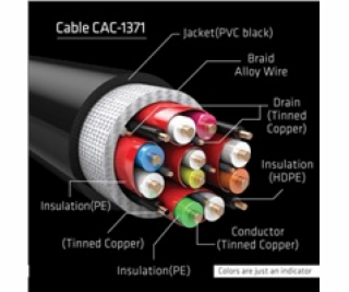Club3D Kabel HDMI 2.1 Ultra High Speed 4K 8K60Hz 48Gbps (...