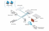 UBNT UDM-Pro - UniFi Dream Machine Pro [1x Gigabit WAN, 4xGLAN, 2xSFP+,Bluetooth, VPN, Security Gateway,Controller]