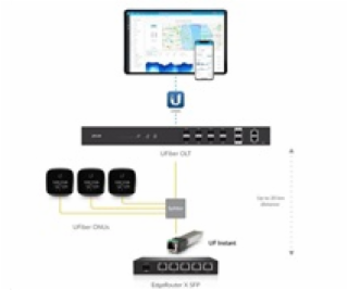 UBNT UFiber Instant GPON ONU optický modul