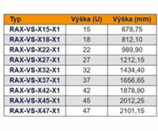 Vertikální lišta 47U středová (1 ks) RAX-VS-X47-X1