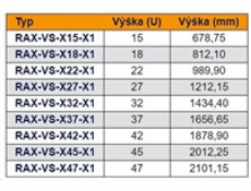 Vertikální lišta 47U středová (1 ks) RAX-VS-X47-X1
