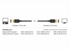 DELOCK 85661 Delock DisplayPort cable 8K 60 Hz 3 m DP 8K certified
