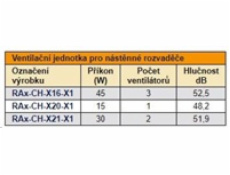 Ventilační jednotka Triton 19  Vertikální 220V/30W, 4U, 2x ventilátor, termostat, černá