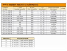 Triton Redukce pro montáž klimatizace X1, X2 600x800 na šířku rozv. II. RAL7035, šedá