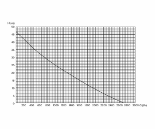 Elektrické vodní čerpadlo Haushalt VS-750QB, 750W