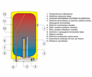 Ohřívač vody DRAŽICE OKCE 80, 75 l