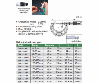 Velikost MIKROMETR 100-125 STANDARD