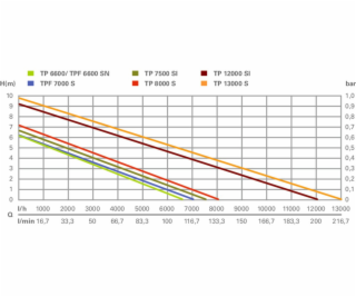 Metabo TP 6600 (0250660000)