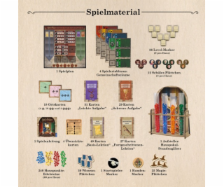 Harry Potter - Wettstreit um den Hauspokal, Brettspiel