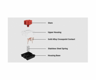  Keychron Low Profile Mechanical Red Switch Set