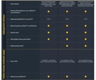 NORTON 360 PREMIUM 75GB +VPN 1 uživatel pro 10 zařízení n...