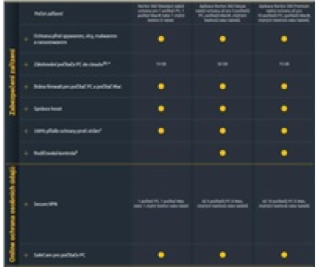 NORTON 360 DELUXE 25GB +VPN 1 uživatel pro 3 zařízení na ...