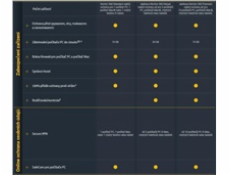 NORTON 360 DELUXE 25GB +VPN 1 uživatel pro 3 zařízení na 3 roky