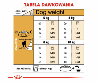 ROYAL CANIN Jack Russell Adult dry dog food - 1.5 kg