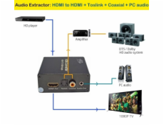 PremiumCord HDMI 4K Audio extractor s oddělením audia na stereo jack, SPDIF Toslink, RCA