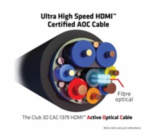 Club3D Kabel prodlužovací Ultra Rychlý HDMI™ Certifikovan...