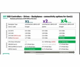 HPE 7.68TB NVMe Gen4 High Performance Read Intensive SFF ...