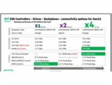 HPE 7.68TB NVMe Gen4 High Performance Read Intensive SFF BC U.3 PM1733a SSD P50222-B21 RENEW