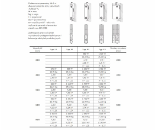 Stelrad Radiátor NOVELLO typ 22 600x600mm 1039W