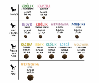 PAKA ZWIERZAKA Lamb with zucchini S - suché krmivo pro ps...