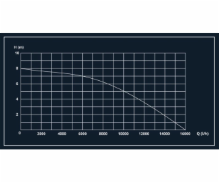 Drenážní čerpadlo Haushalt DPD-16000, 550W
