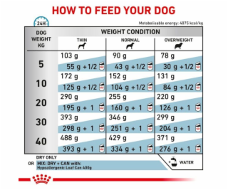 ROYAL CANIN Hypoallergenic - suché krmivo pro psy - 2kg