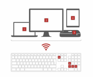 LMP klávesnice Bluetooth Numeric Keyboard 110 keys SK lay...