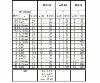 Metabo Rychlonabíječka Metabo ASC 145 12-36 V VZDUCHEM CH...