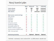 2N® Access Commander - Advanced licence - Nová instalace