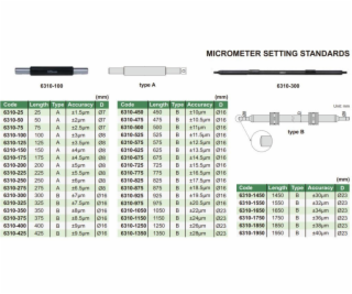 Insize STANDARDNÍ MIKROMETRY VNITŘNÍ MMZM 175