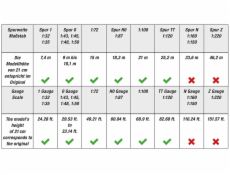 Noch Bříza péřová