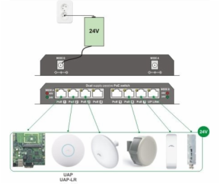 Maxlink 8 portový switch 10/100 Mbps se 7 PoE porty - bez...