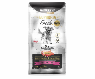 BIOFEED Euphoria Adult Medium & Large dogs Turkey with ra...