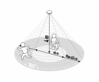 DAV JUD PS-360-24UBI 360D 24M IP65 2000W