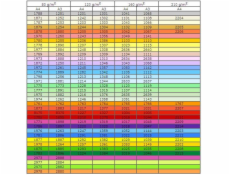 Trophee kopírovací papír A4 80g 500 listů