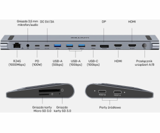 Unitek uHUB15+ USB-C Trojitá 4K KVM stanice/replikátor s ...