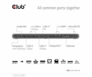 Club3D Dokovací stanice USB-C 12v1, 2xHDMI, 1xDP, 2xUSB-C...